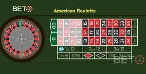 Liệu bánh xe thiên lệch có phải là cơ hội chiến thắng thực tế trong Roulette?